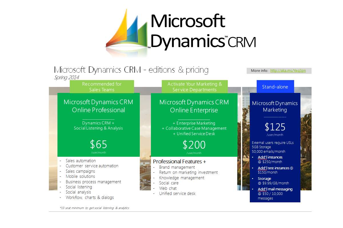 Everything You Need To Know About Microsoft Dynamics Crm Pricing